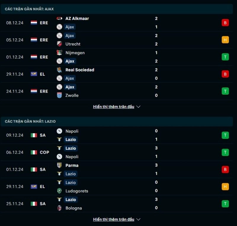 Thông tin trước giờ bóng lăn Ajax vs Lazio