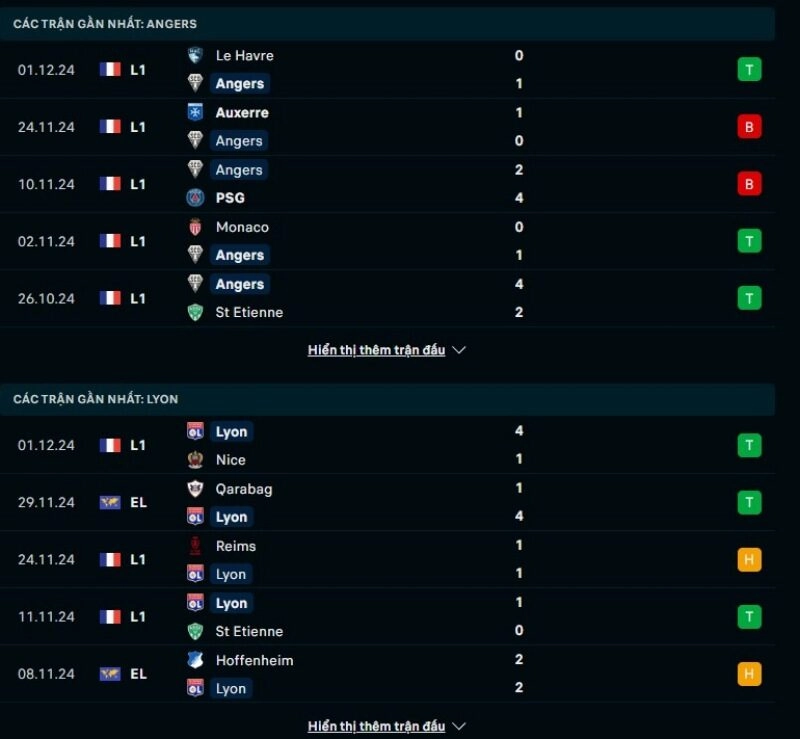 Thông tin trước giờ bóng lăn Angers vs Olympique Lyon
