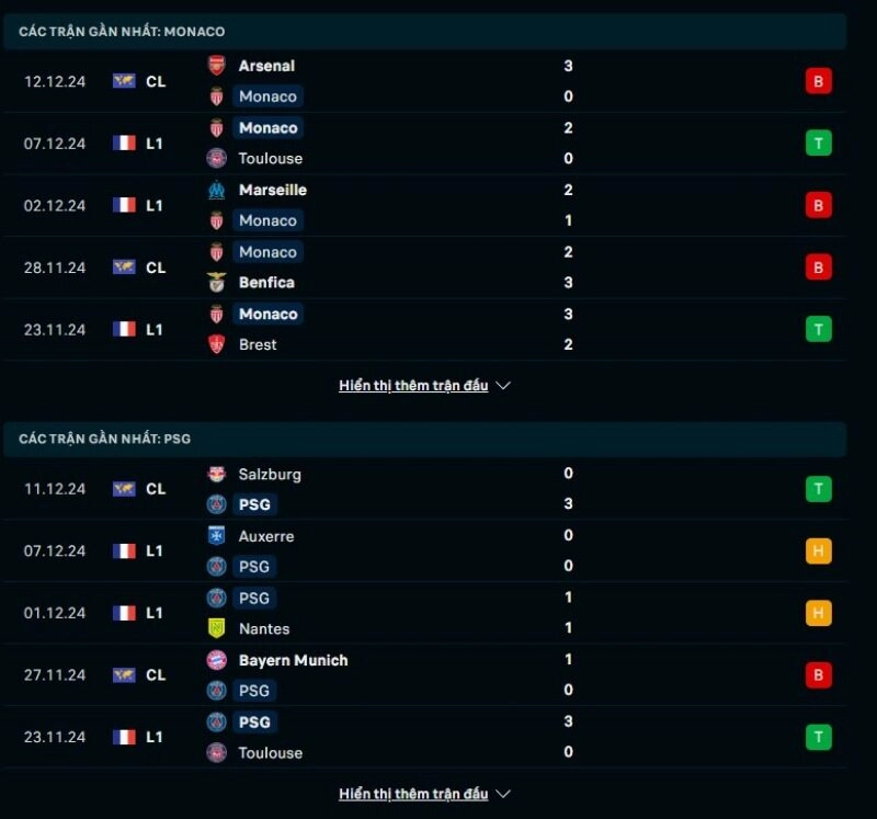 Thông tin trước giờ bóng lăn AS Monaco vs Paris Saint-Germain