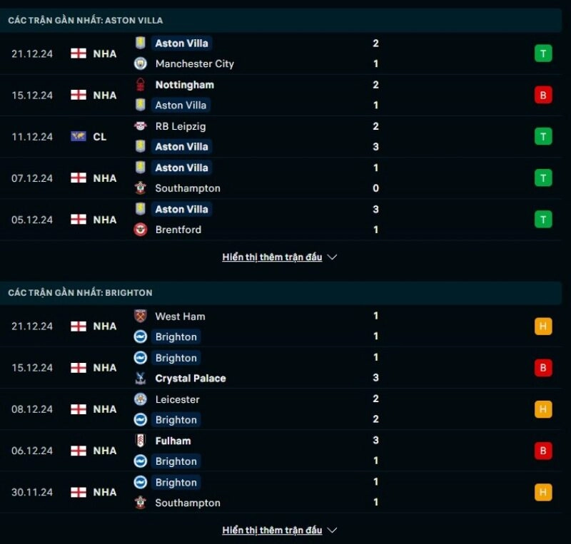 Thông tin trước giờ bóng lăn Aston Villa vs Brighton