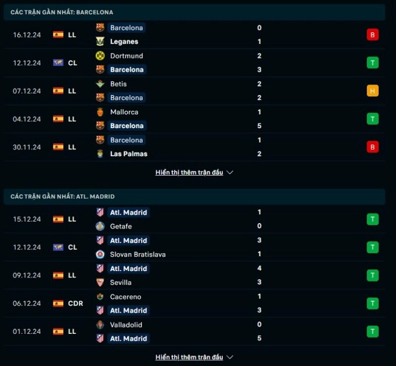 Thông tin trước giờ bóng lăn Barcelona vs Atlético Madrid