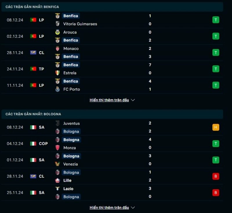 Thông tin trước giờ bóng lăn Benfica vs Bologna