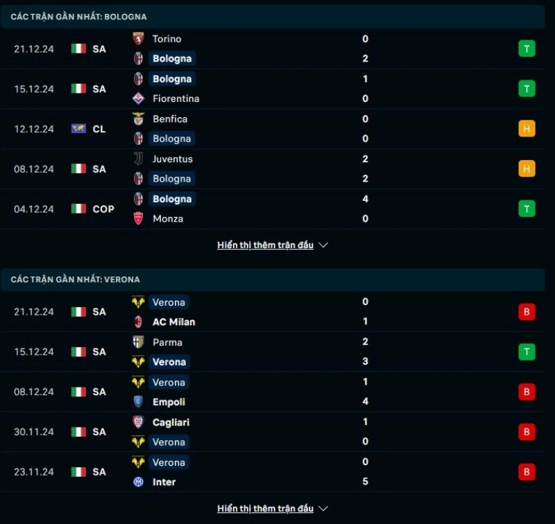 Thông tin trước giờ bóng lăn Bologna vs Hellas Verona