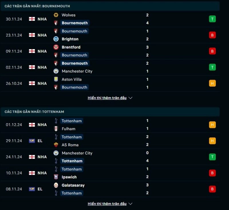 Thông tin trước giờ bóng lăn Bournemouth vs Tottenham Hotspur
