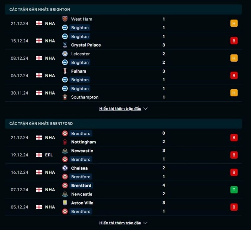 Thông tin trước giờ bóng lăn Brighton & Hove Albion vs Brentford