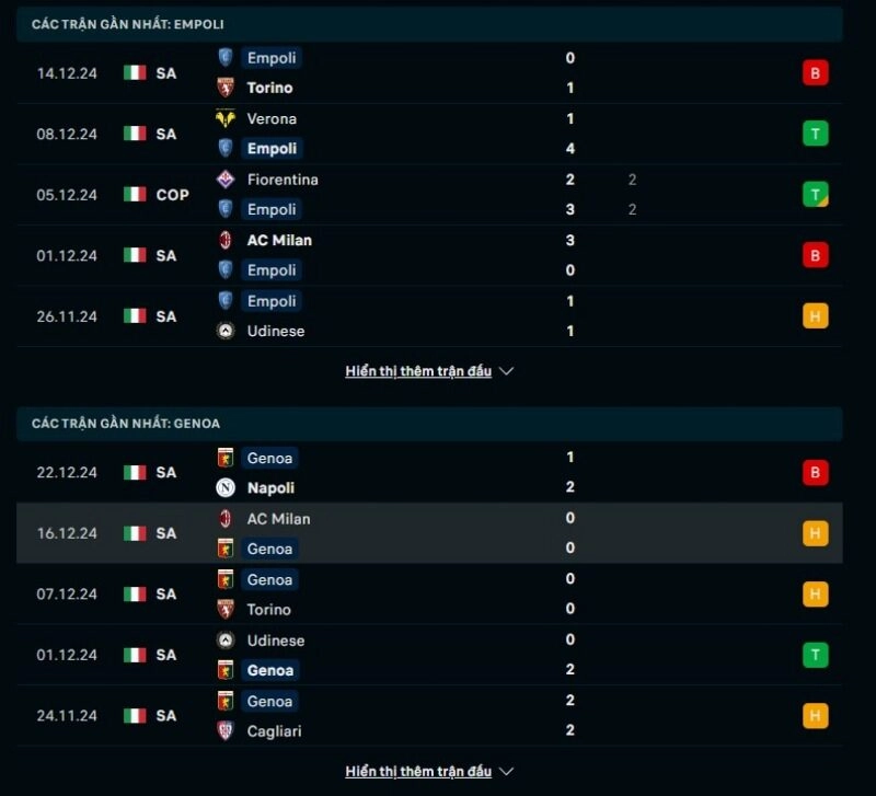 Thông tin trước giờ bóng lăn Empoli vs Genoa