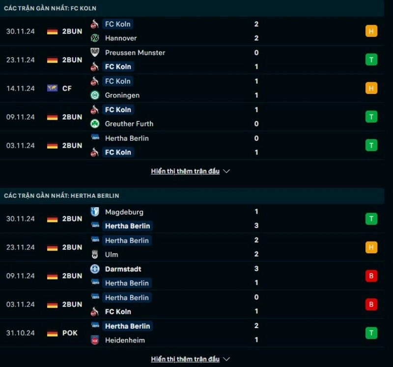 Thông tin trước giờ bóng lăn FC Koln vs Hertha BSC