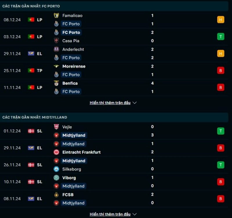 Thông tin trước giờ bóng lăn FC Porto vs FC Midtjylland