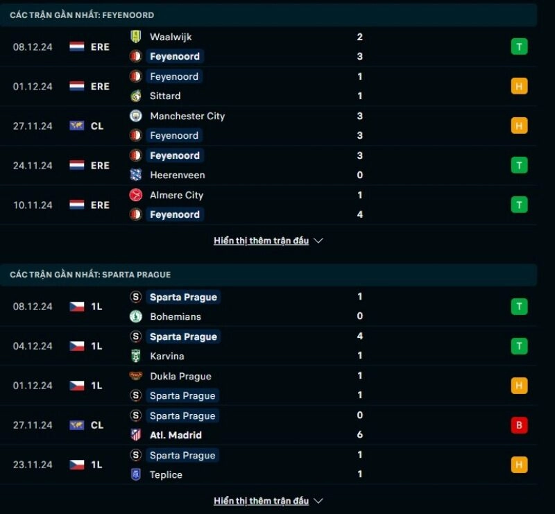 Thông tin trước giờ bóng lăn Feyenoord vs Sparta Praha