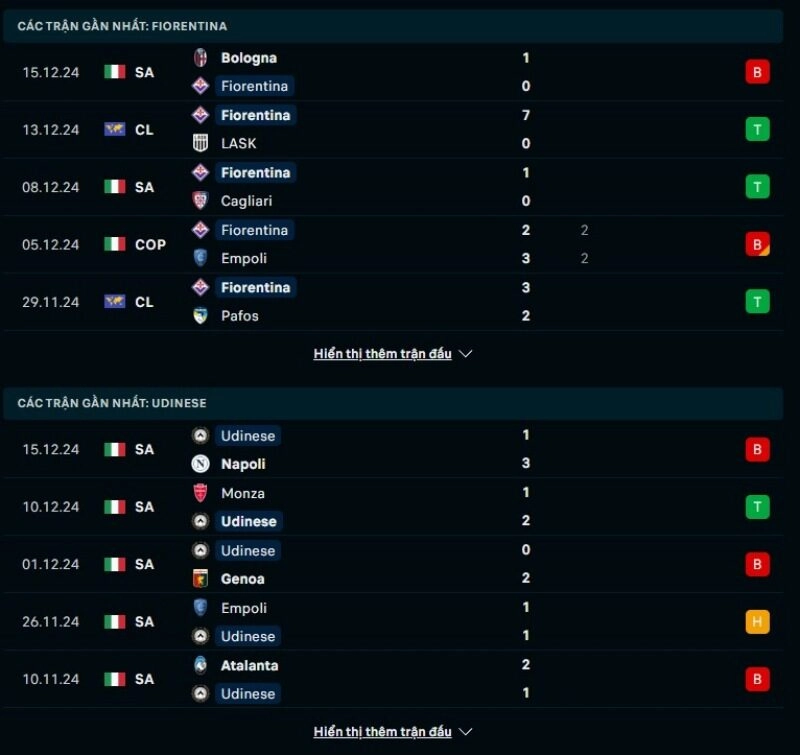Thông tin trước giờ bóng lăn Fiorentina vs Udinese