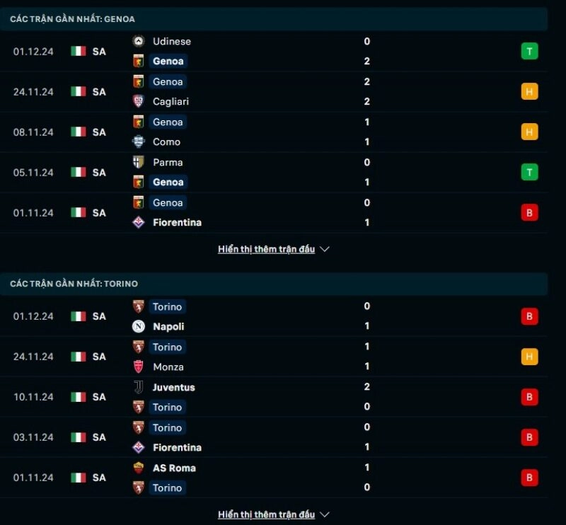 Thông tin trước giờ bóng lăn Genoa vs Torino