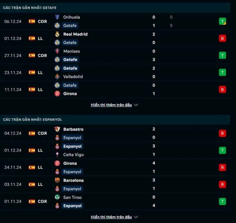 Thông tin trước giờ bóng lăn Getafe vs Espanyol