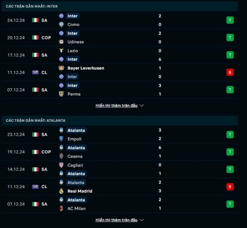 Thông tin trước giờ bóng lăn Inter vs Atalanta