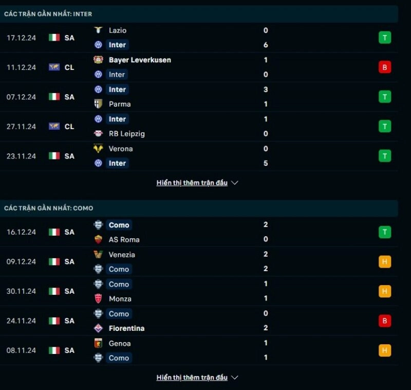 Thông tin trước giờ bóng lăn Inter vs Como