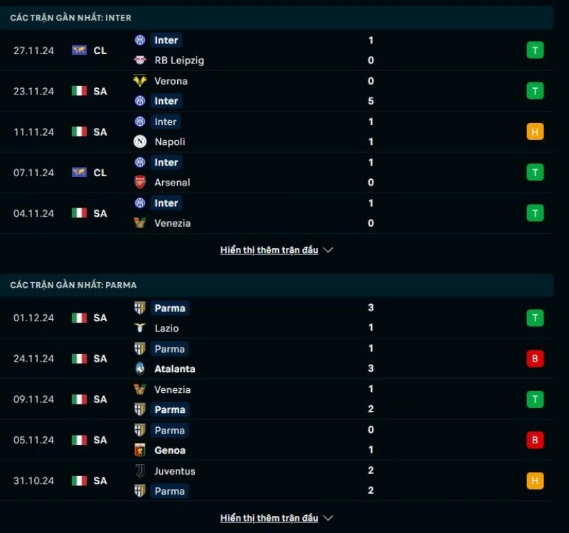 Thông tin trước giờ bóng lăn Inter vs Parma