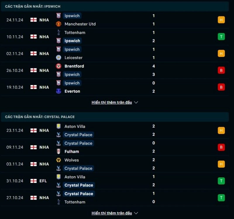 Thông tin trước giờ bóng lăn Ipswich Town vs Crystal Palace