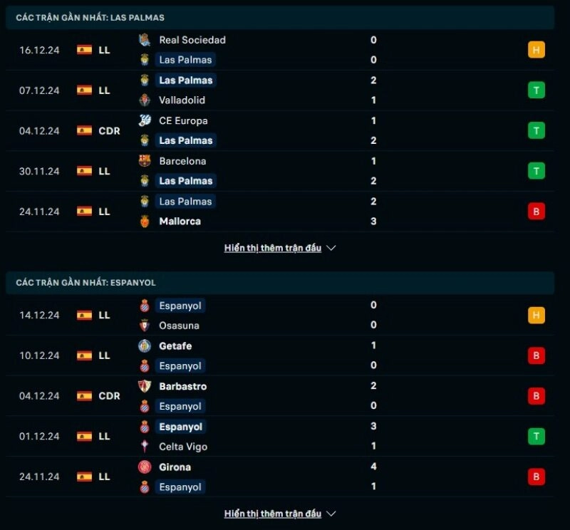 Thông tin trước giờ bóng lăn Las Palmas vs Espanyol