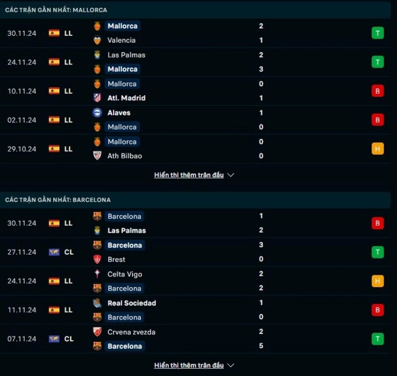 Thông tin trước giờ bóng lăn Mallorca vs Barcelona