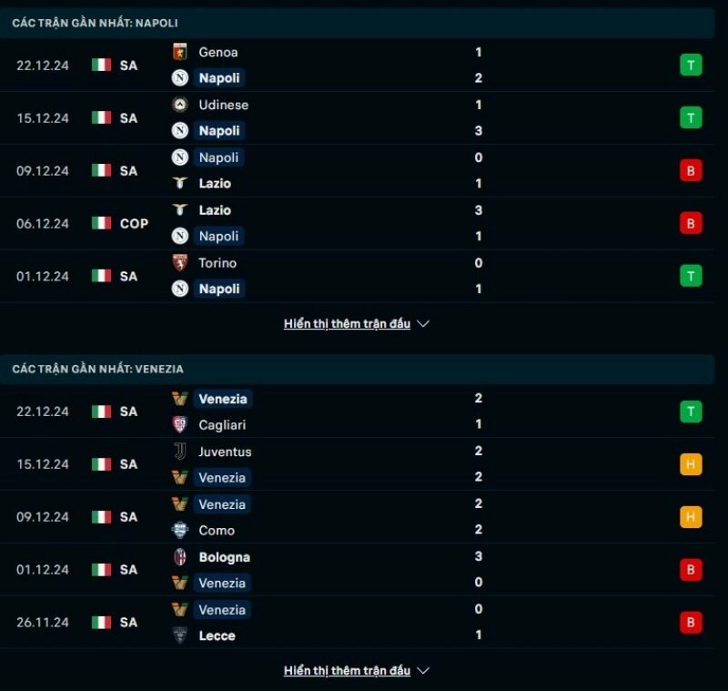 Thông tin trước giờ bóng lăn Napoli vs Venezia