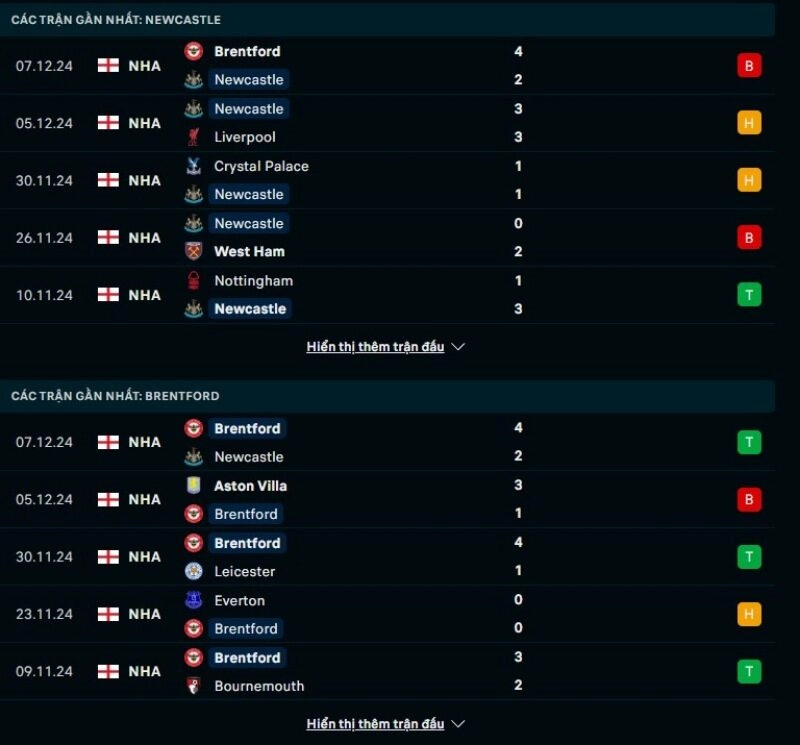 Thông tin trước giờ bóng lăn Newcastle United vs Brentford