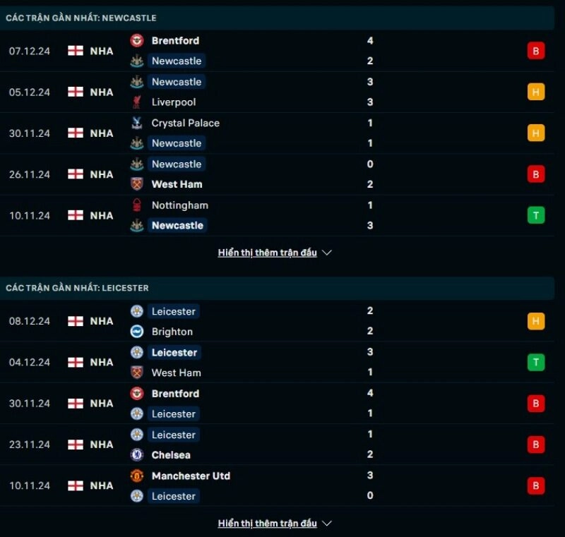 Thông tin trước giờ bóng lăn Newcastle United vs Leicester City