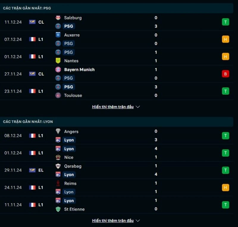 Dự đoán trận đấu PSG vs Olympique Lyon