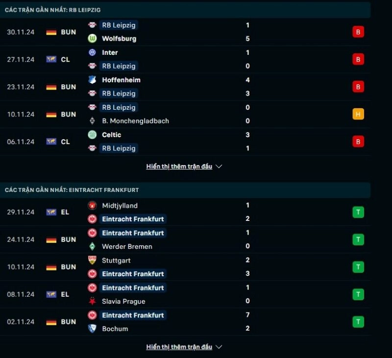 Thông tin trước giờ bóng lăn RB Leipzig vs Eintracht Frankfurt