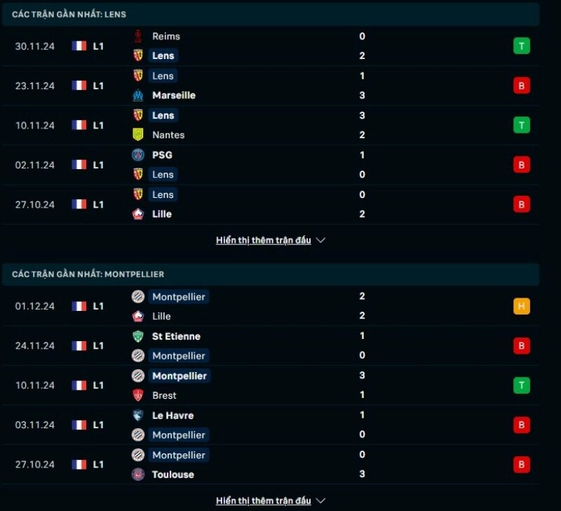 Thông tin trước giờ bóng lăn RC Lens vs Montpellier