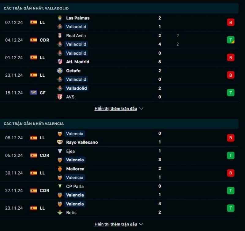 Thông tin trước giờ bóng lăn Real Valladolid vs Valencia