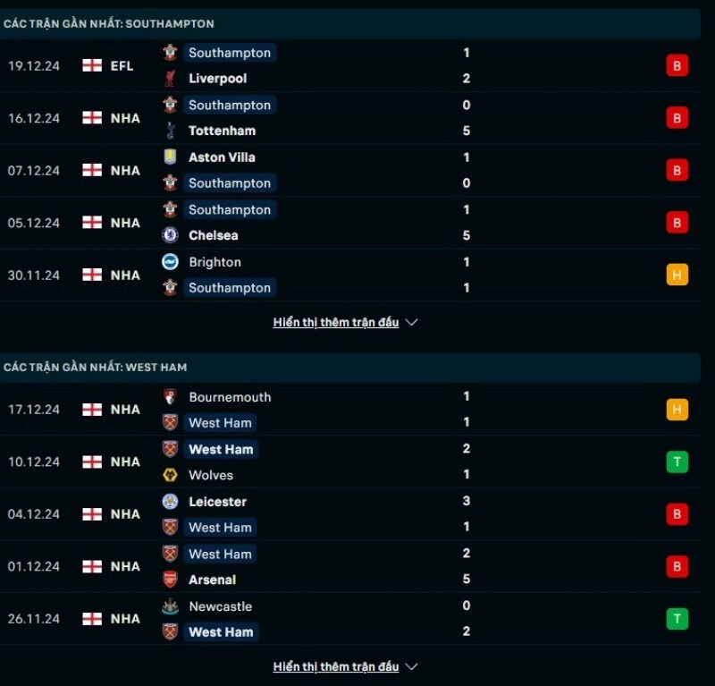 Thông tin trước giờ bóng lăn Southampton vs West Ham