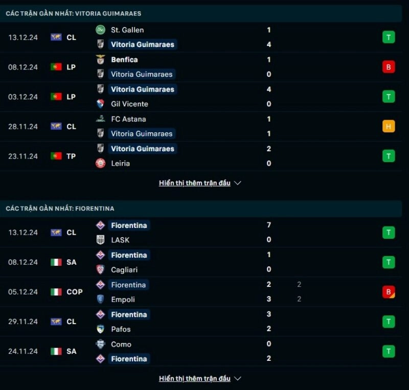 Thông tin trước giờ bóng lăn Vitória SC vs Fiorentina