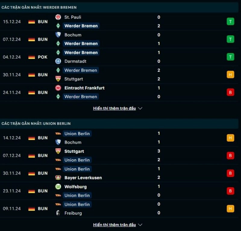 Thông tin trước giờ bóng lăn Werder Bremen vs Union Berlin