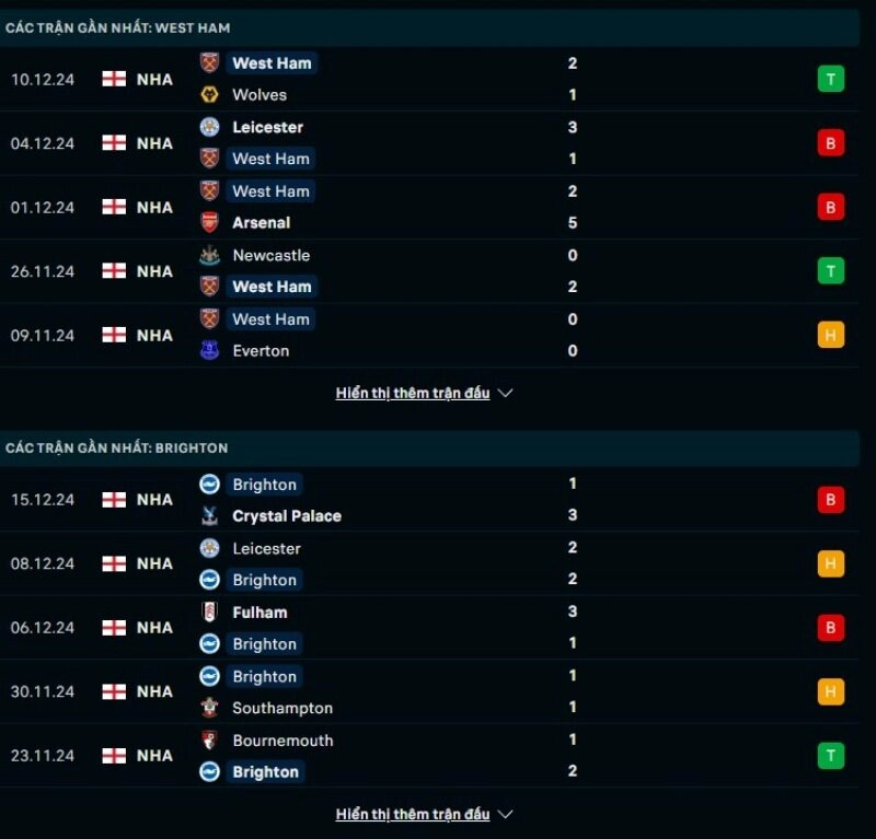 Thông tin trước giờ bóng lăn West Ham United vs Brighton