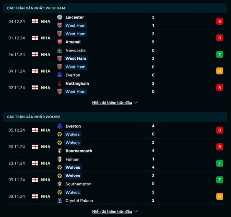 Thông tin trước giờ bóng lăn West Ham United vs Wolves